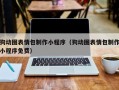 吉林狗动图表情包制作小程序（狗动图表情包制作小程序免费）